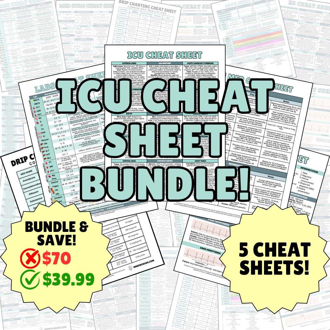 ICU Cheat Sheet Product Photo